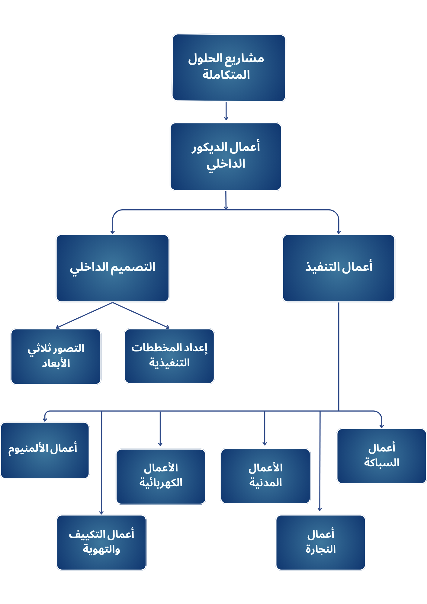 max prime company profile updated new.pdf